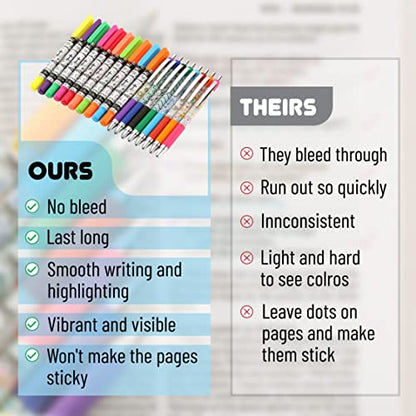 Mr. Pen Bible Journaling Kit, 18 Pack - 10 Gel Highlighters, 8 No Bleed Pens, Bible Pens and Highlighters, No Bleed, Gift